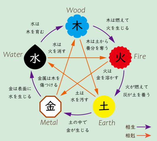 Fortune Telling with Bazi 八字命理预测婚姻、职业、财运